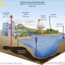 MinaWharf