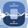 readloop3